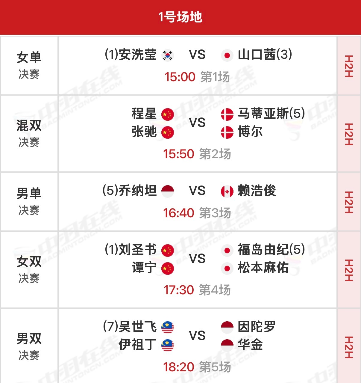 2026年印尼羽毛球公开赛 决赛北京时间15:00开始，可在羽协公众号/视频号、