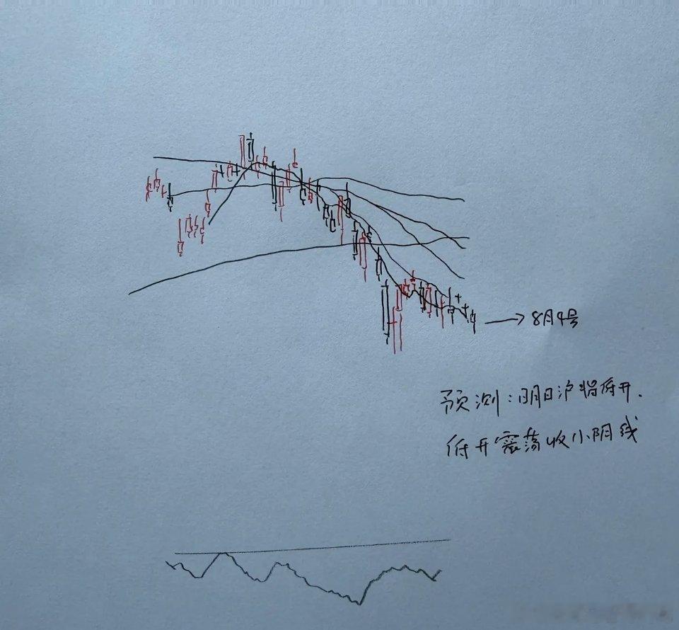 明日A股行情预判：究竟向上还是向下？一份大胆推演不少朋友都在关心明天大盘方向，接