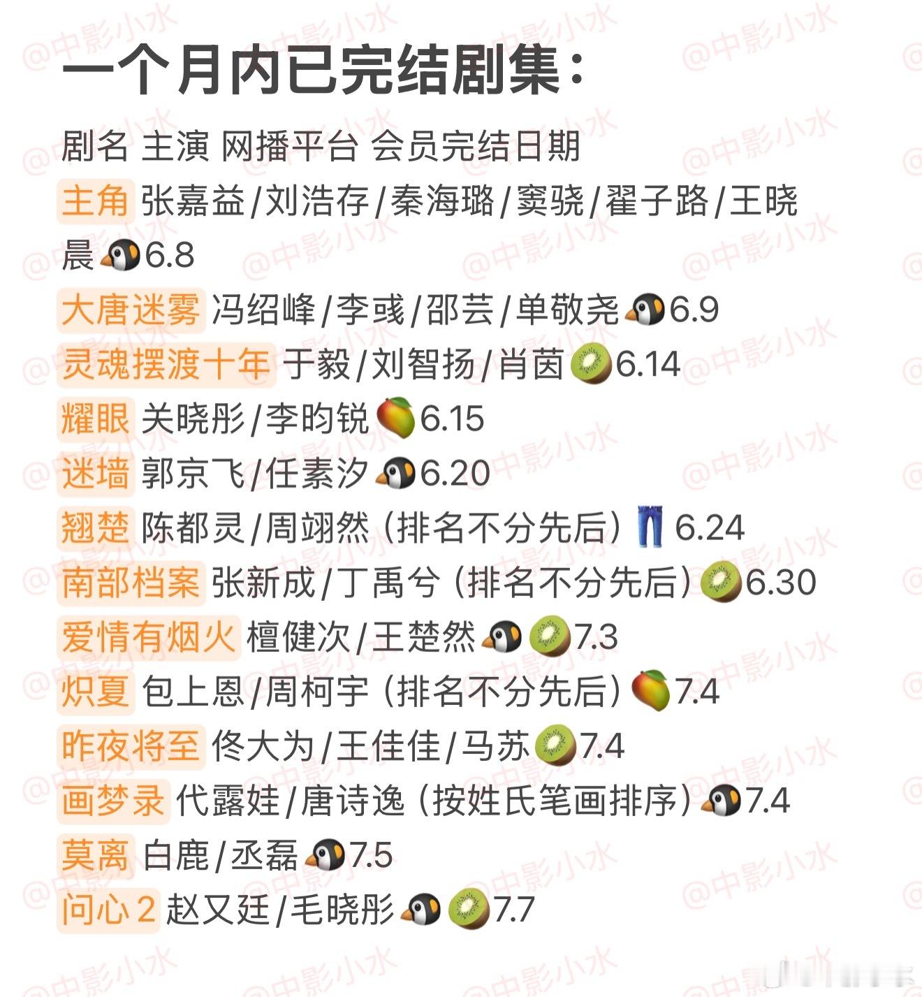 拯救剧荒  7月8日，今晚看点啥？？图1 追剧日历 图2 综艺日历  图3  已