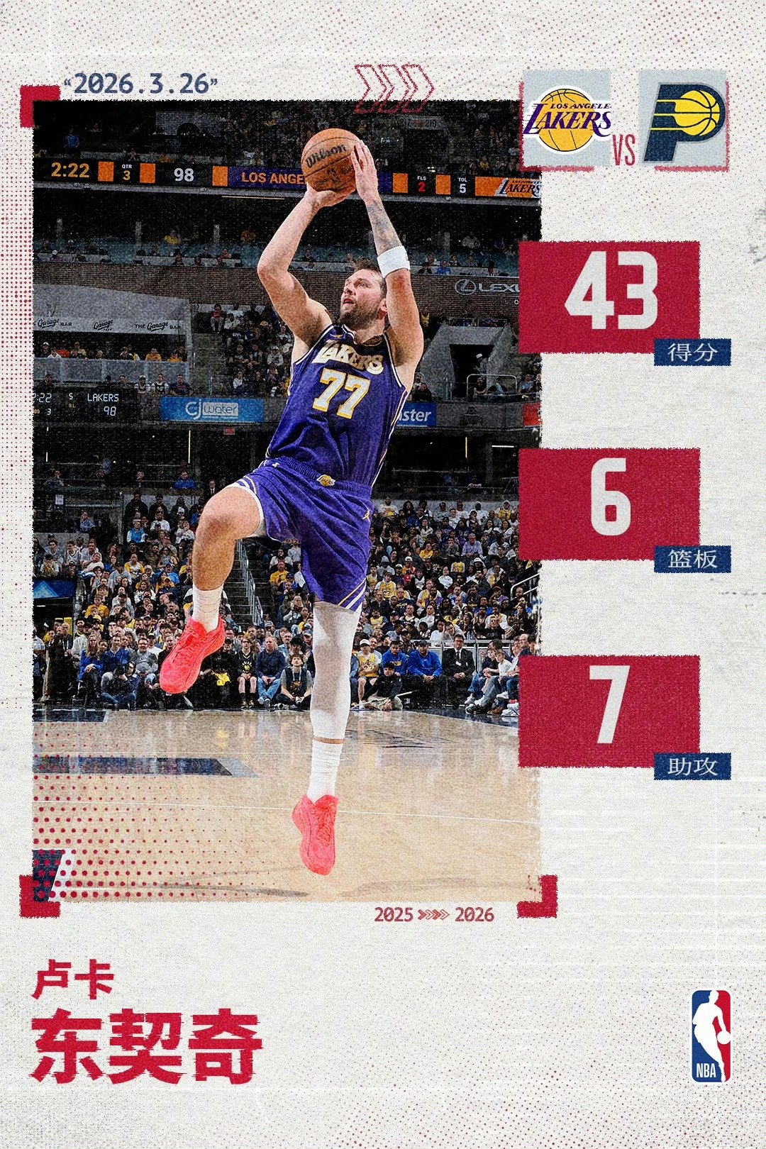 东契奇最近五场里，有三场40+，球队赢球，他当属首功。当然，老詹和小里也辅佐的好