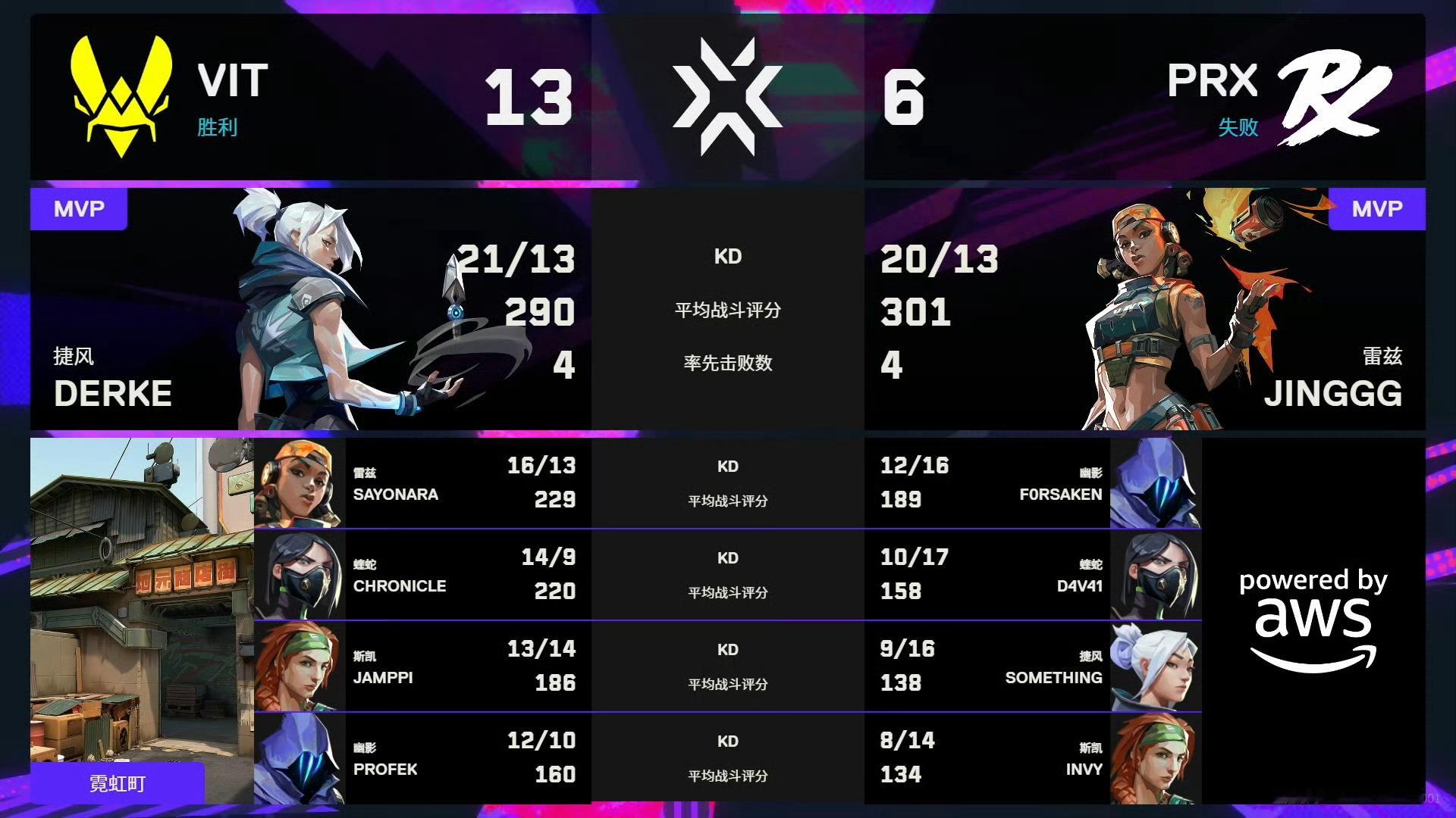 无畏契约伦敦大师赛 | 第九日第二场 赛果PRX 2:1 VIT图一 微风岛屿 