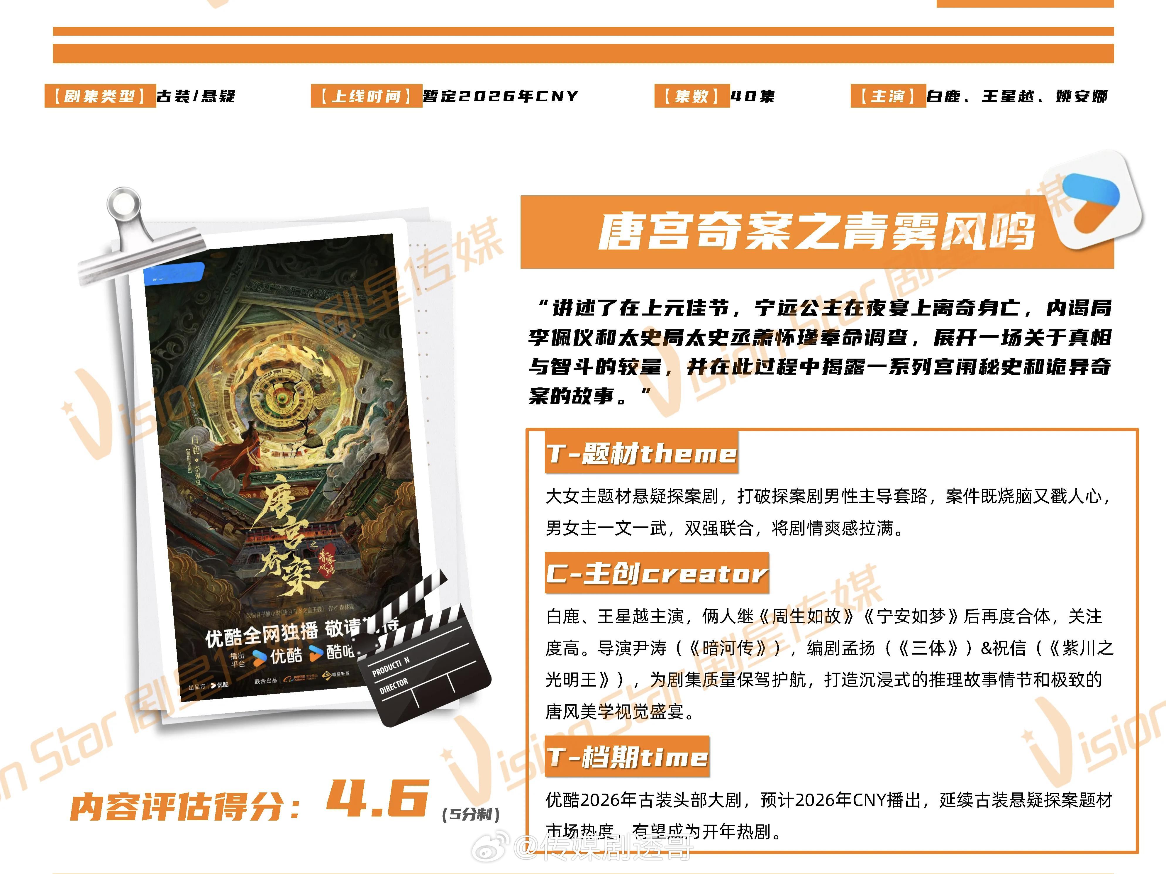 白鹿、王星越《唐宫奇案之青雾风鸣》招商看点【题材】大女主题材悬疑探案剧，打破探案