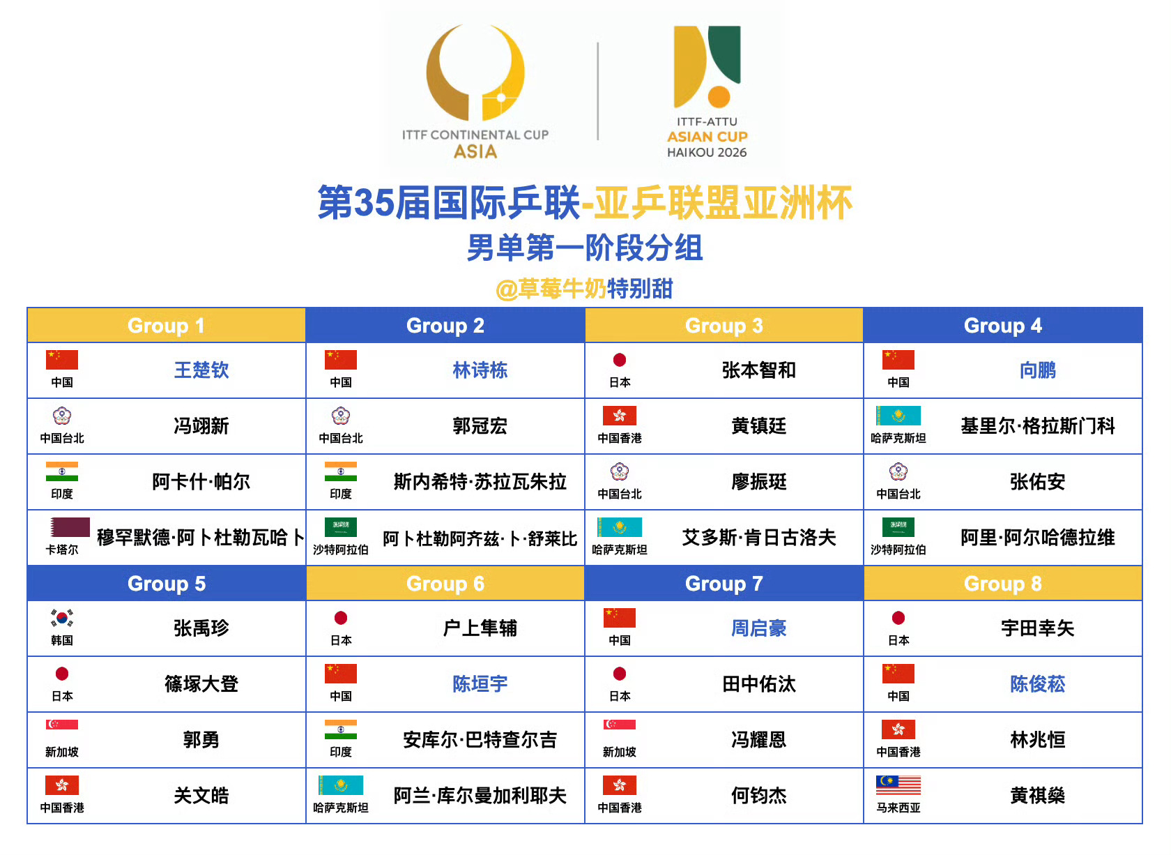 第35届国际乒联-亚乒联盟亚洲杯海口亚洲杯第35届国际乒联-亚乒联盟亚洲杯 ©️