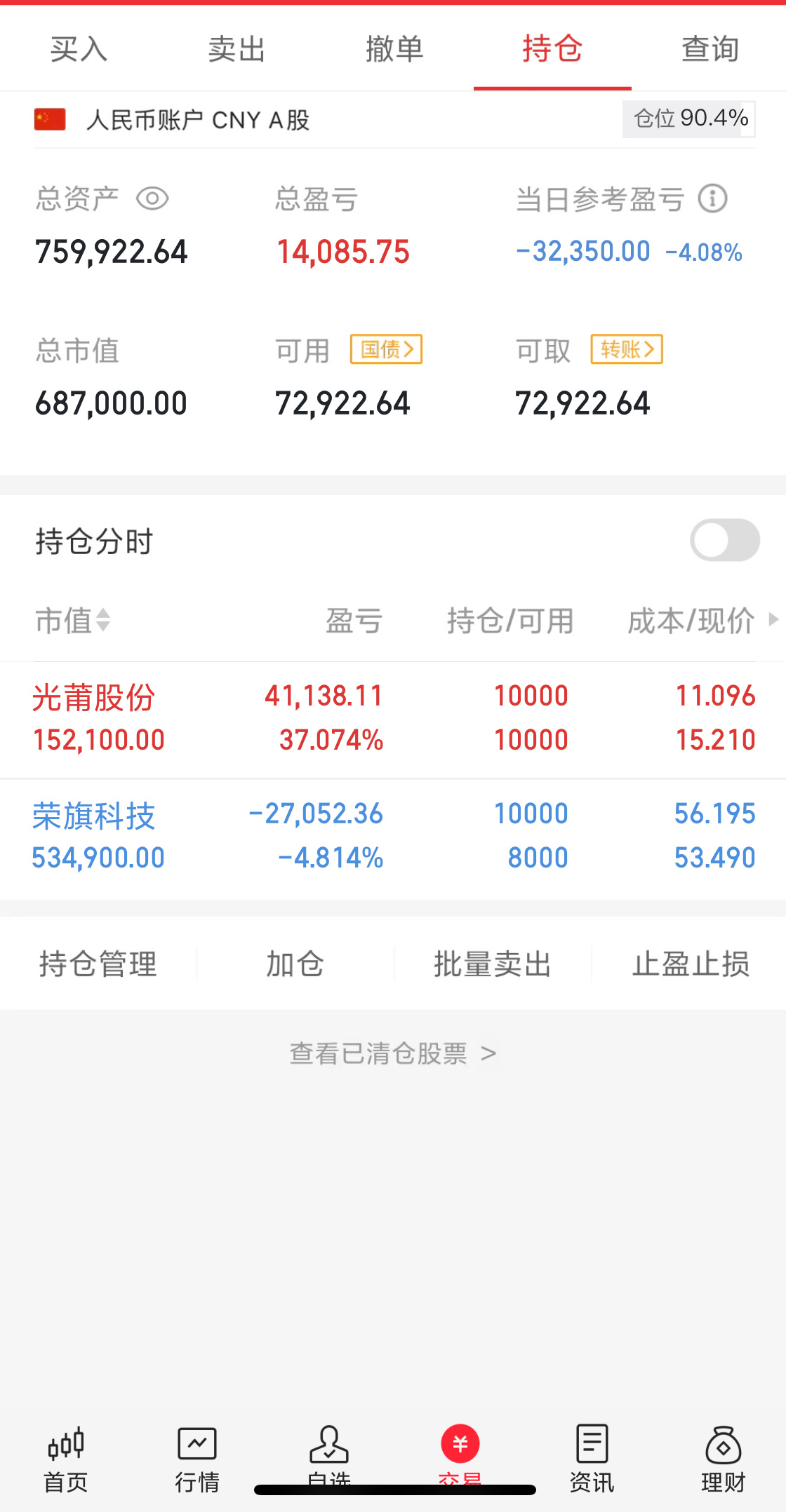 太疯狂了！今天A股主力净卖出662亿，主力大举砸盘出货，市场快速跳水！今天主力集