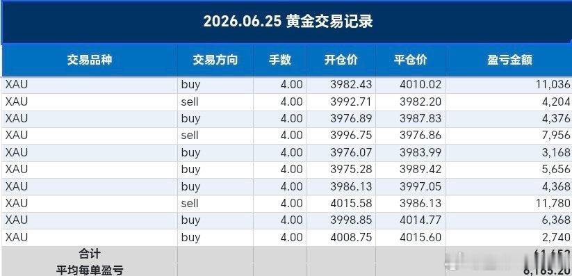 今日6.25周四整体手艺情况黄金金价外汇黄金