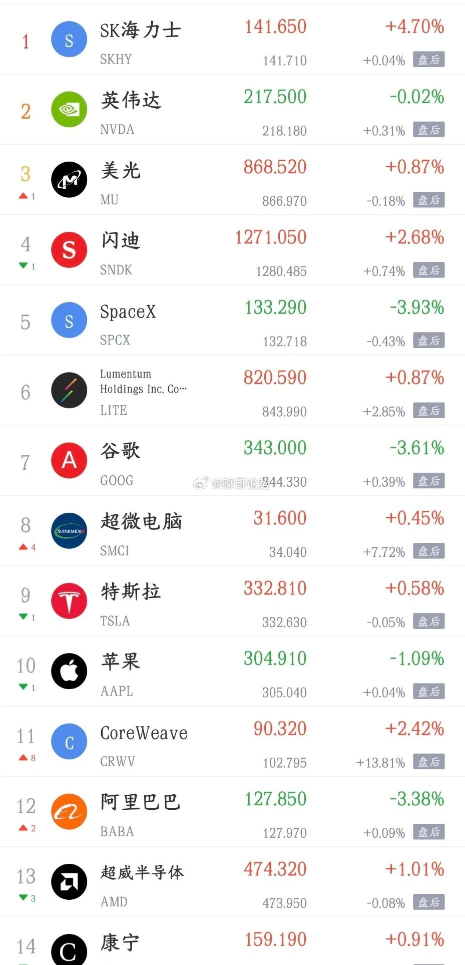 影响今天A股大盘的消息面汇总利好消息1.报道称SK海力士重启中国NAND闪存生产