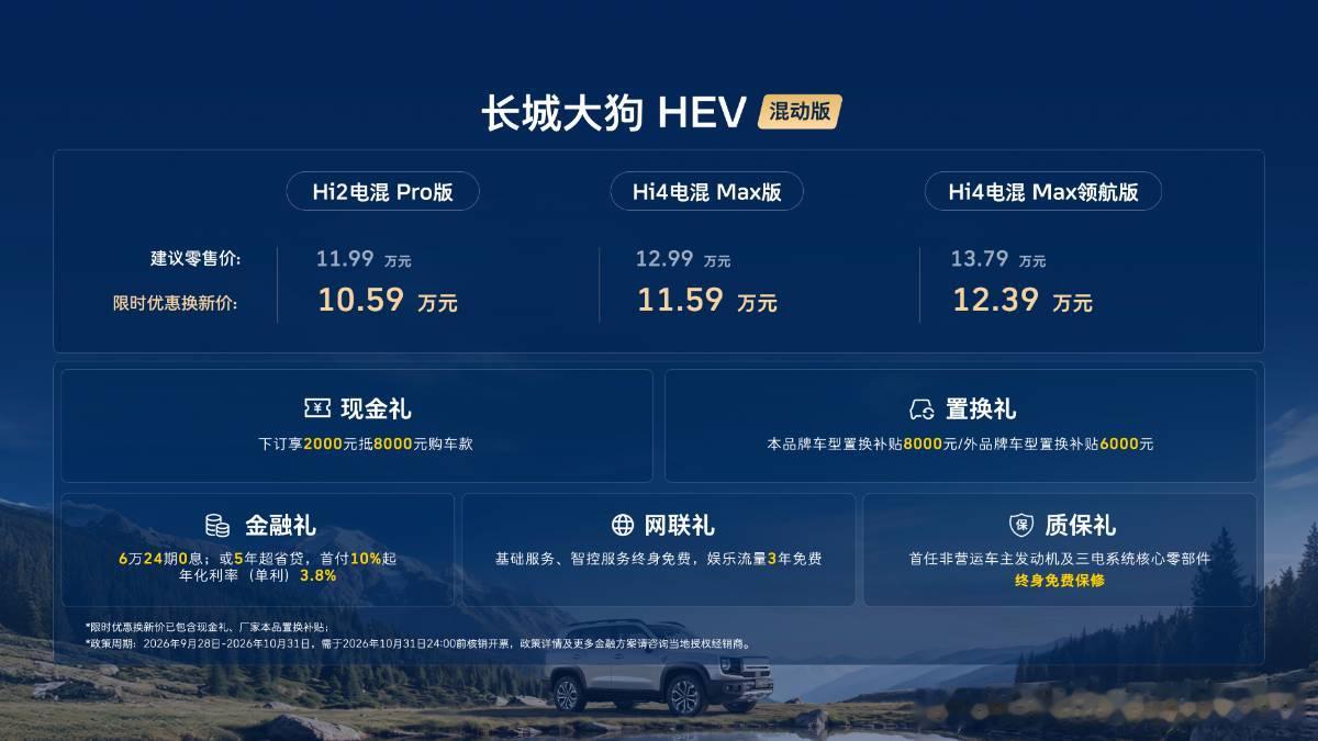 9 月 28 日，长城大狗 HEV 混动版正式上市。新车限时优惠换新价区间 10