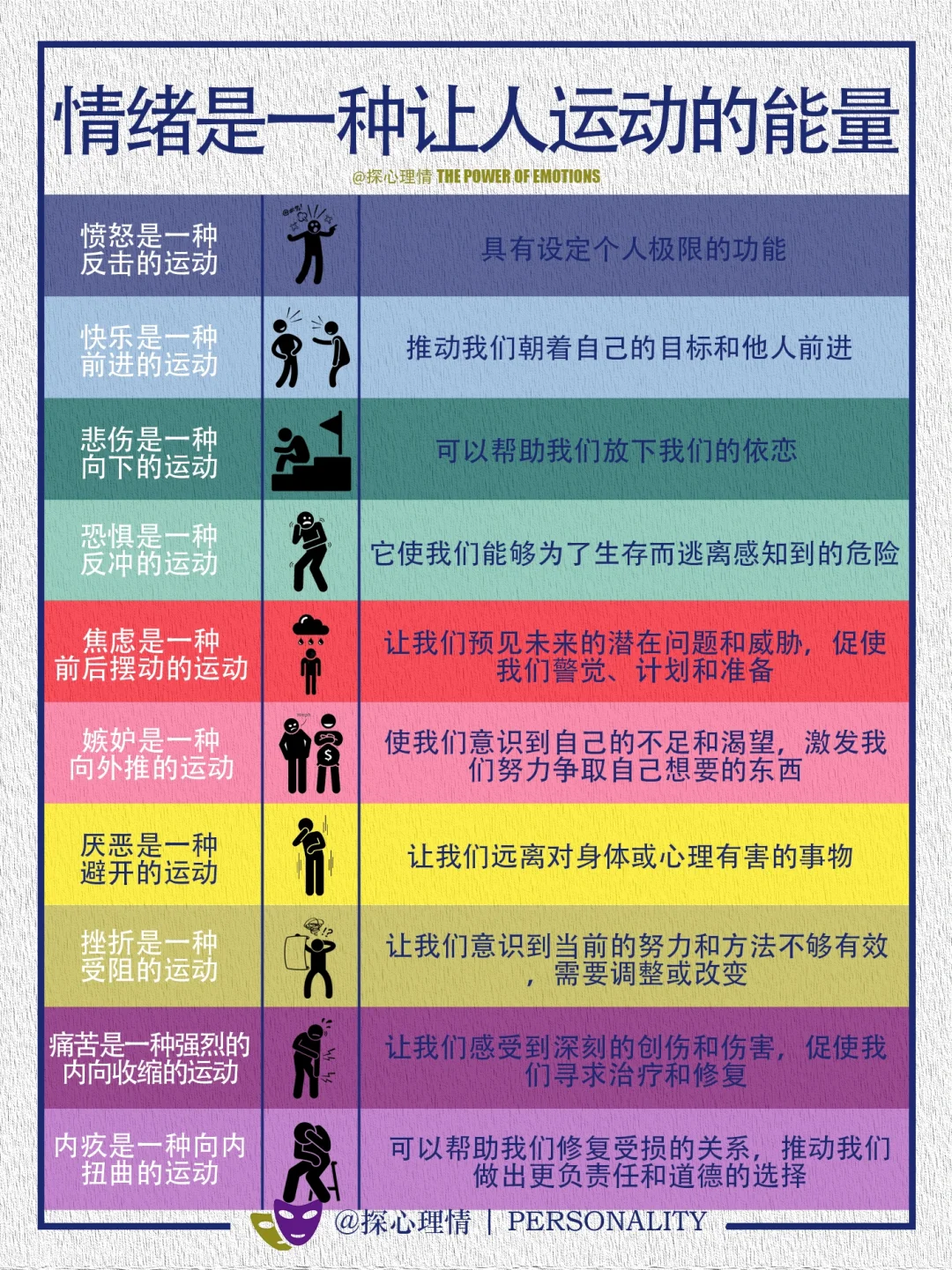 情绪是一种促使你运动的能量