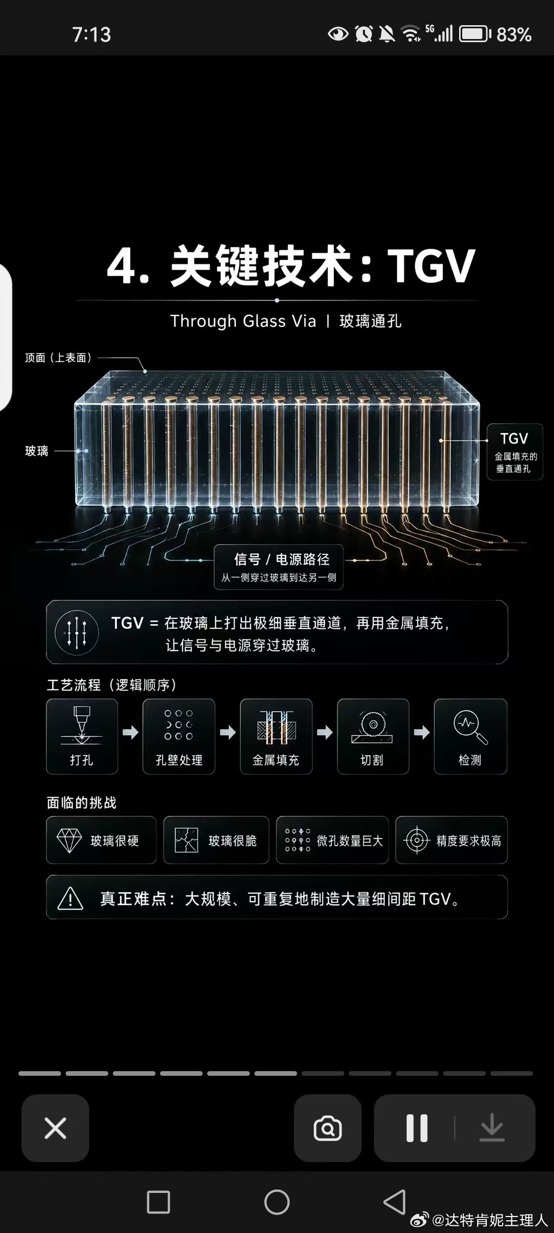 以前研究二氧化碳点阵激光，现在研究TGV激光