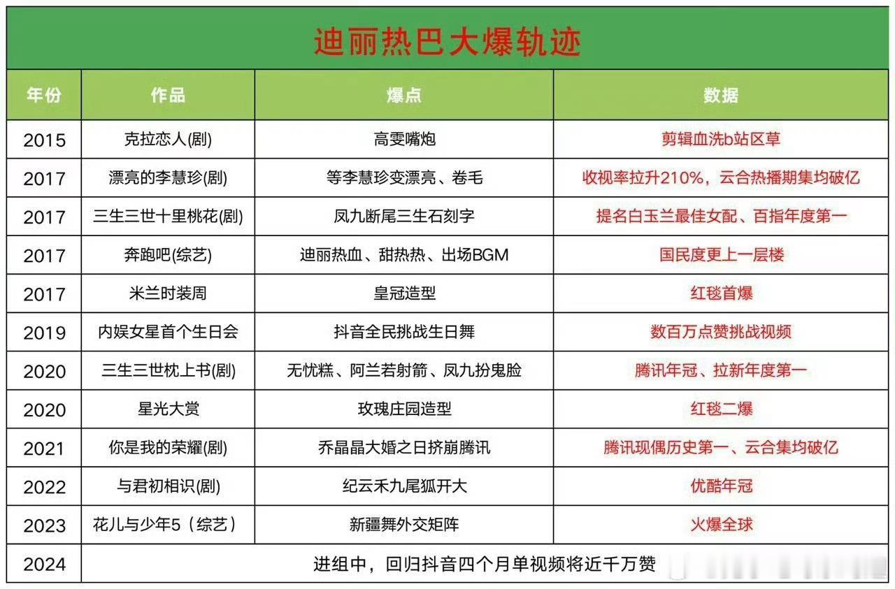 看了一下巴粉发的行程图，路人看了都发笑的程度，一些人给女艺人造h谣那是张口就来啊