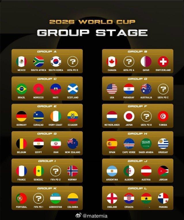 阿根廷国家队在2026年世界杯上的可能晋级之路：➜ 32强：乌拉圭🇺🇾➜ 1