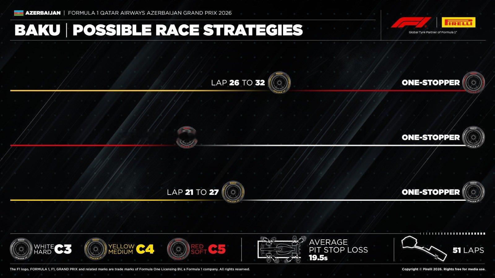 F1[超话]2026F1阿塞拜疆大奖赛 阿塞拜疆大奖赛正赛倍耐力轮胎策略预测与车