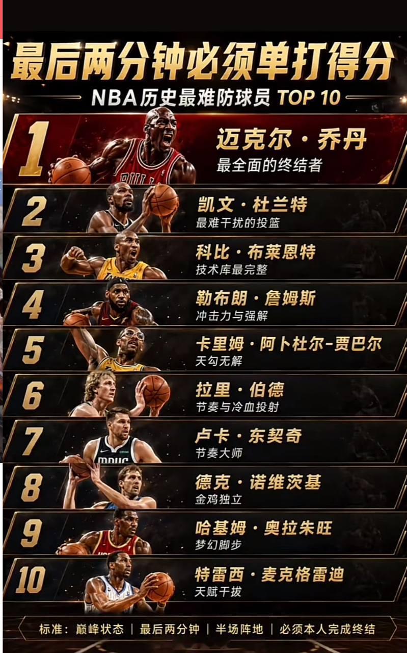 NBA最难防的十个人，谁是你最强！nba ​​​