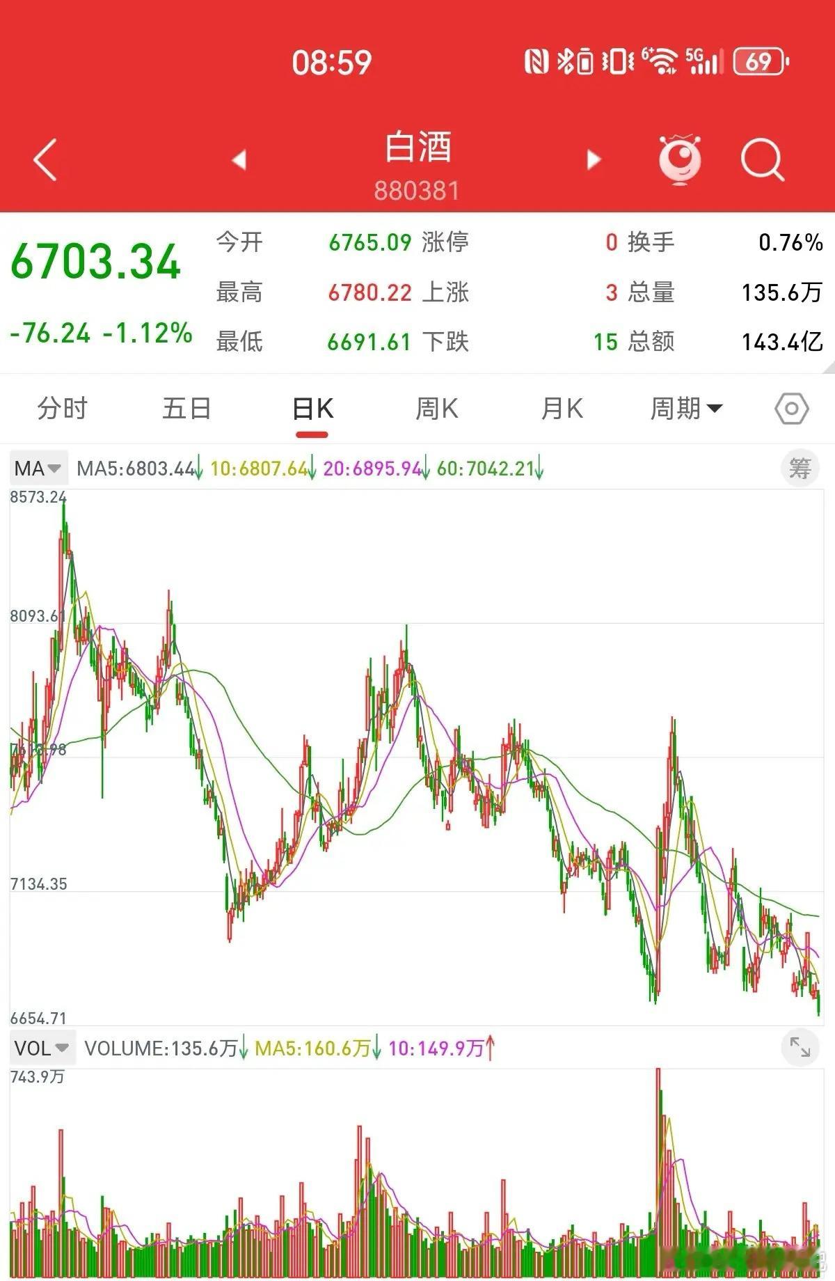 5月3日，还有两天，股市就要开盘了。节后什么板块，会大幅上涨？高科技和相关的板块