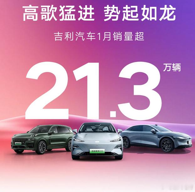 自主三强陆续公布了1月销量数据：吉利销量是21.3487万辆；环比增41%。比亚