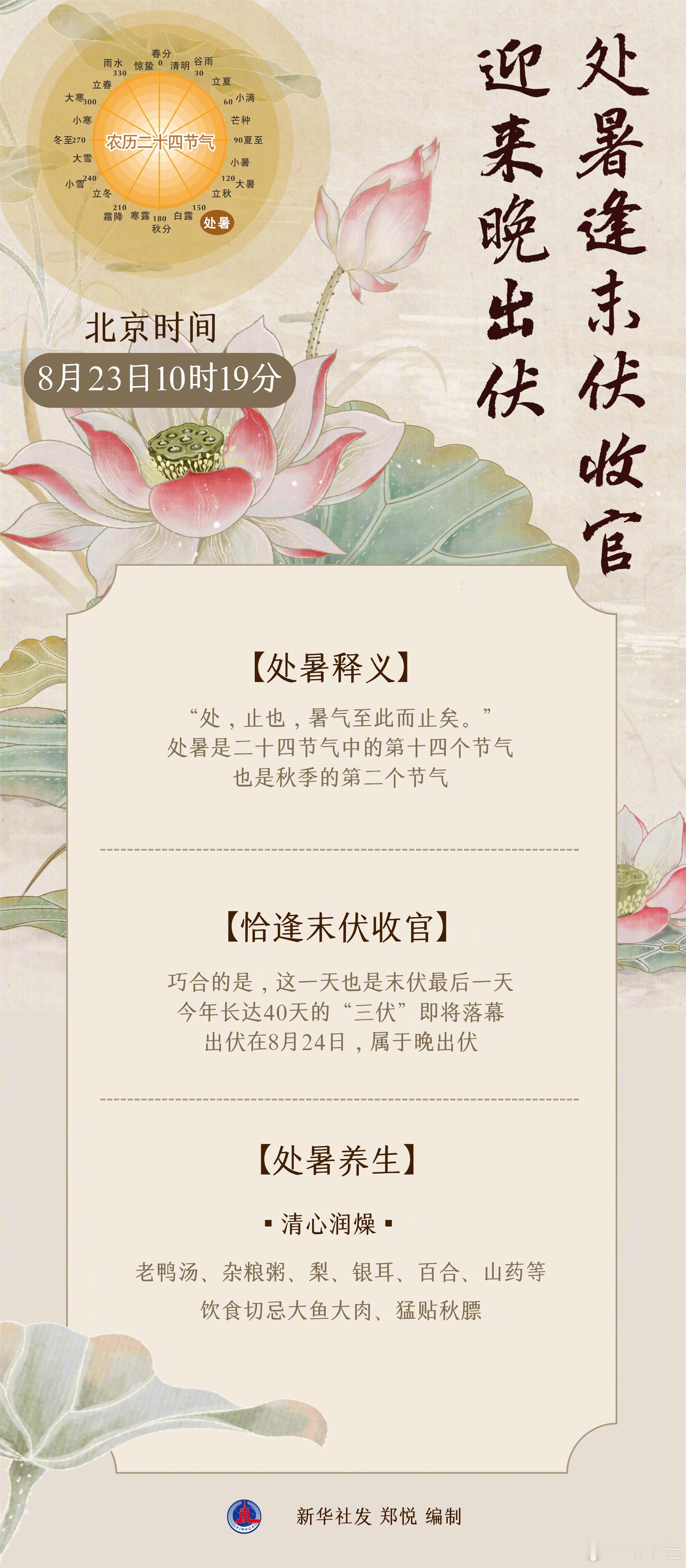 【处暑逢末伏收官】长达40天三伏落幕“离离暑云散，袅袅凉风起。”北京时间8月23
