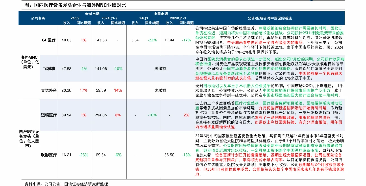 业绩下跌、账款难收，联影医疗怎么了?