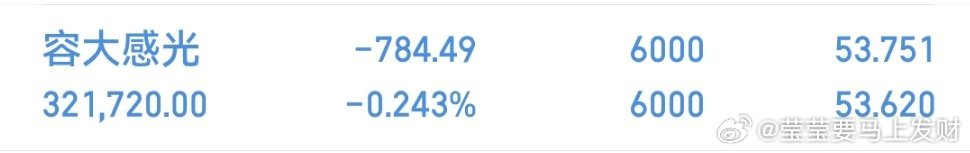 家人们不容易呀！容大感光都拿稳了吧！收到的点赞转发评论刷起来，如果这条帖子三互动