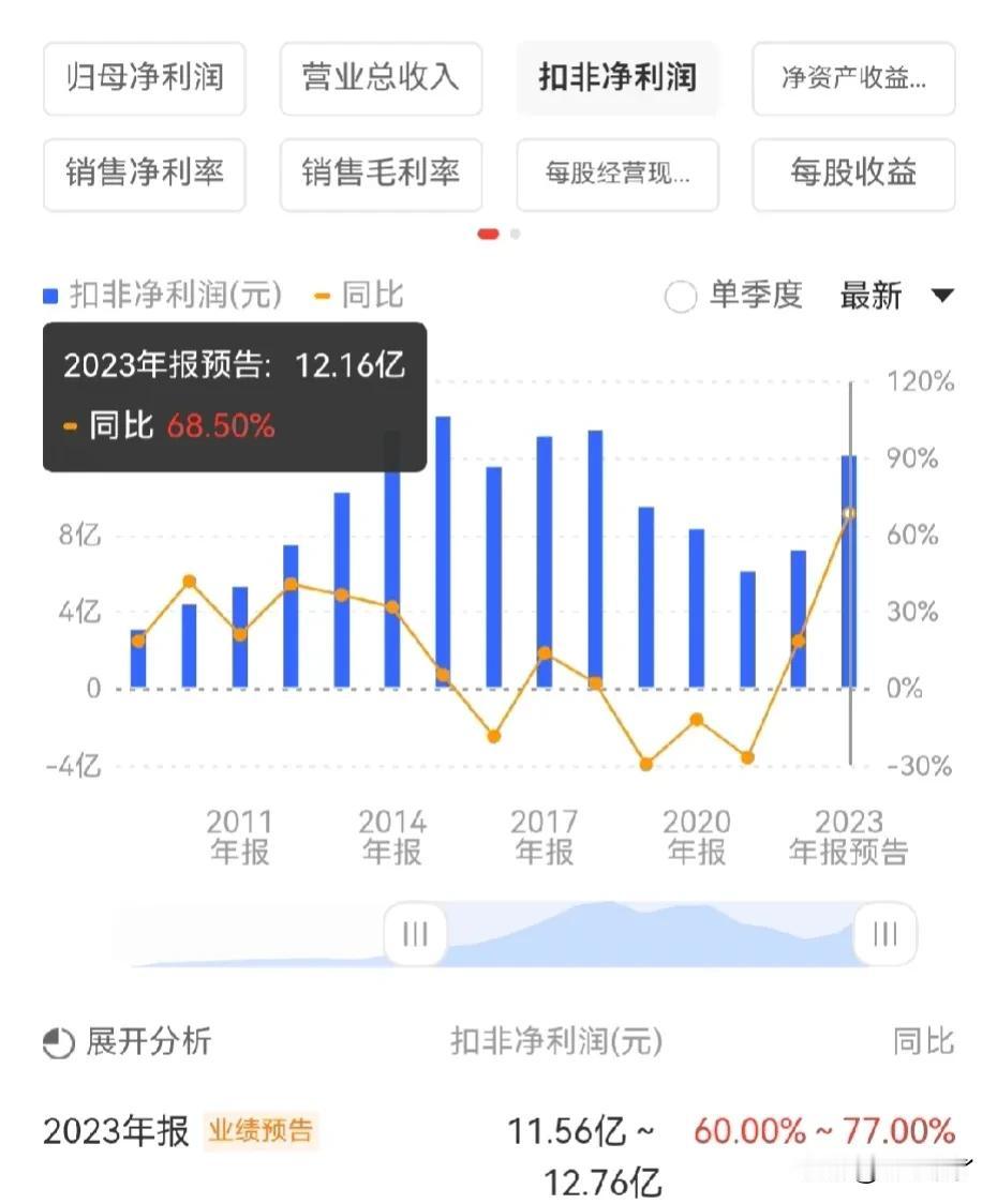 手里有医药的千万别急，周五说医药涨，结果我手里的医药还跌了。

我手里是个心脑血