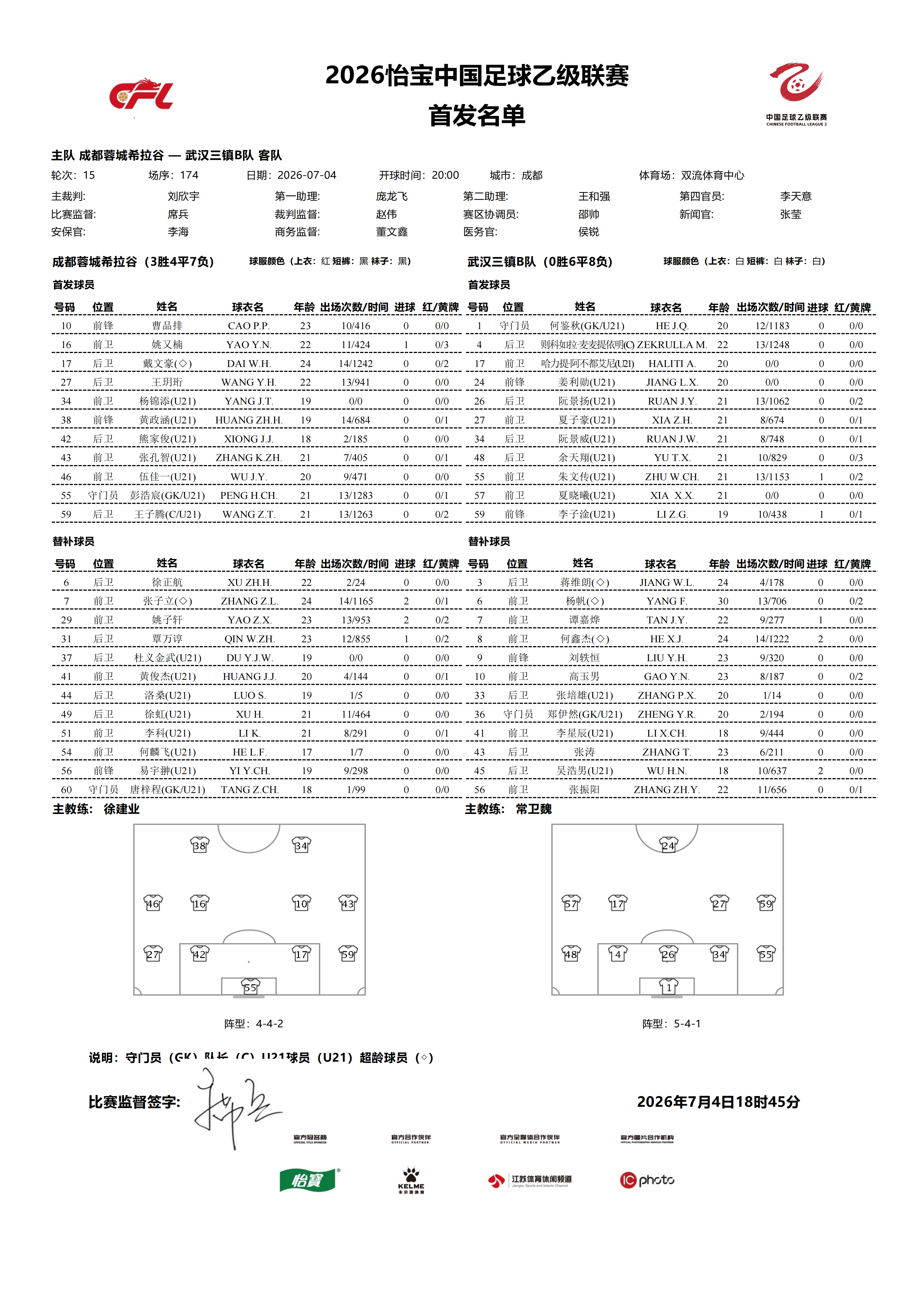 2026怡宝中乙联赛第十五轮｜成都蓉城希拉谷VS武汉三镇B队今日比赛首发名单公布