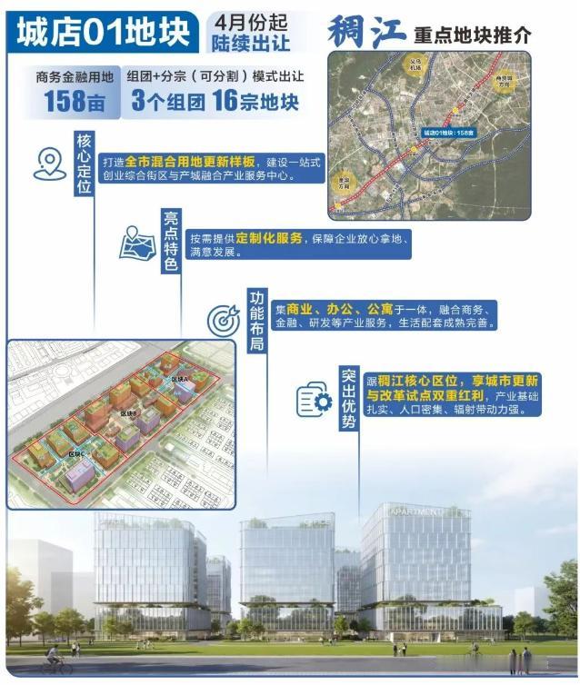 义乌稠江将组团+分宗（可分割）模式出让多宗地块。