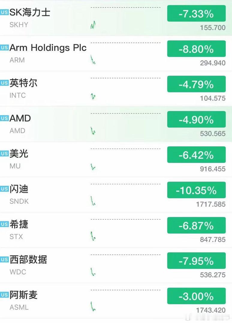 今晚美股存储芯片股又又又全线跳水，明天大A如何自救？？？？外围一崩，明天大A这边