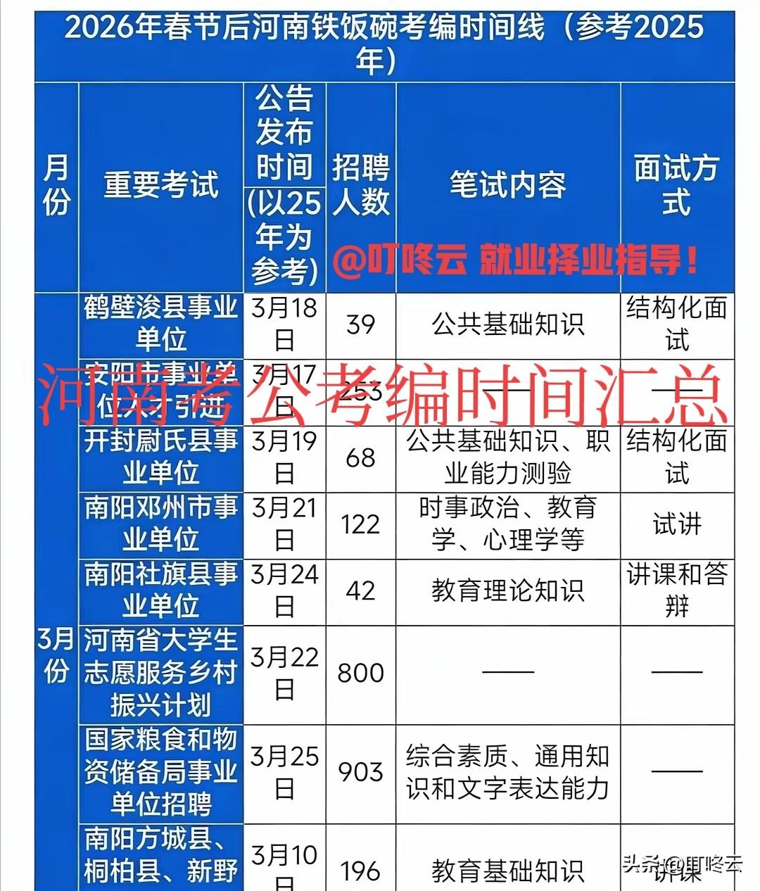 夺取铁饭碗，这里有作战计划！河南省2026年考公考编时间安排一览表揭秘！河南考编