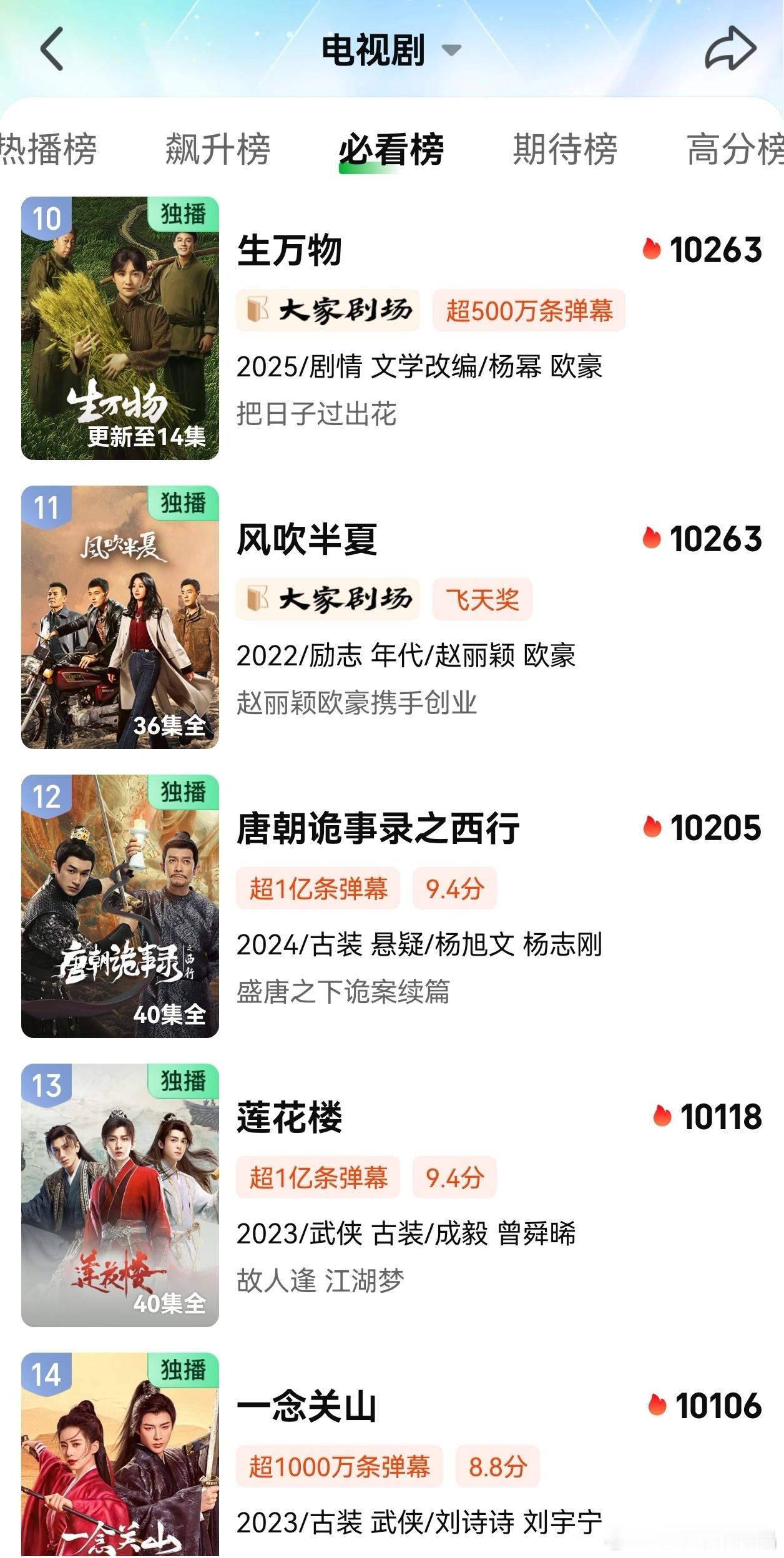 只要一直在桌上就能等到翻身的一天，谁能想到上个月豆瓣还在嘲杨幂三平台没有破万剧，