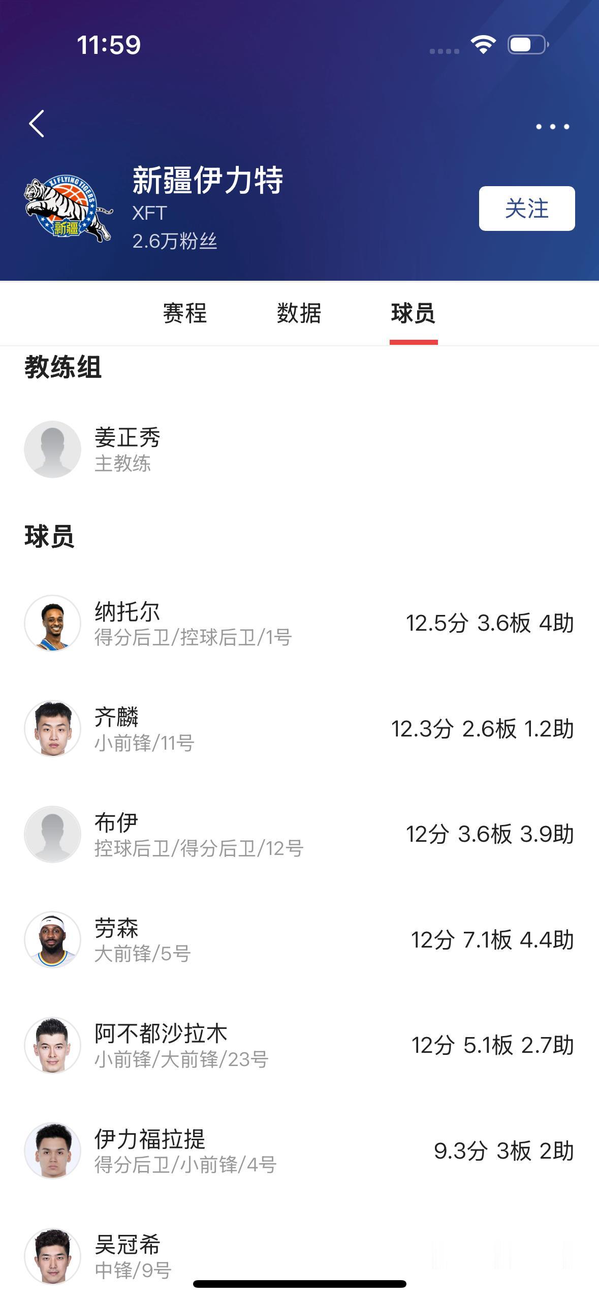 突然发现这个赛季，新疆飞虎男篮有一项数据可以说是排名CBA联赛所有球队的倒数第一
