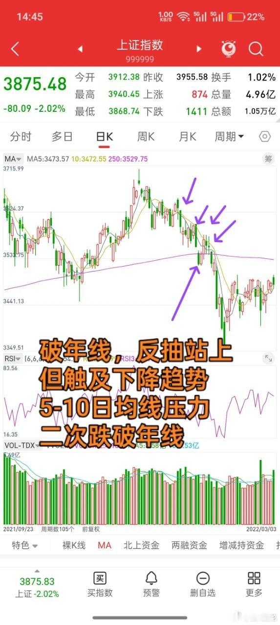 缩量下跌，该来的还是来了！最担心的就是这种走势，最终还是来了，很多朋友看我这几天