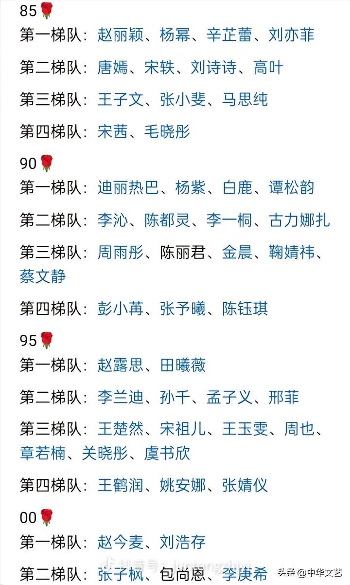 80后、90后、95后和00后中国女明星梯队排名一览表！

小编：我心目中的“女