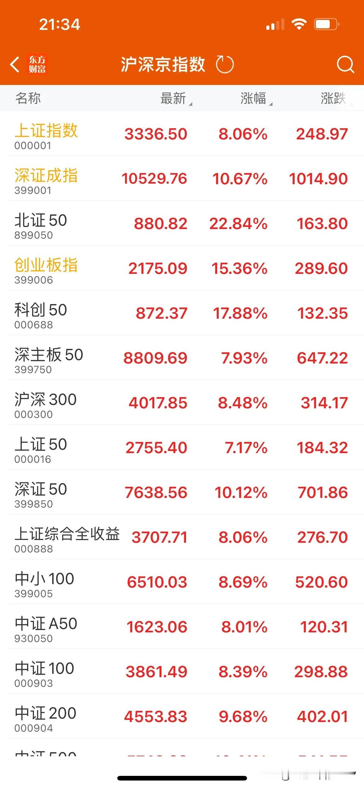 这一轮你持仓了吗？你杠杆了吗？回血了几层？踏空了吗？十一长假会有幺蛾子吗？

看