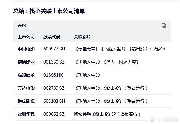 电影1月22日消息，《惊蛰无声》《飞驰人生3》《镖人：风起大漠》《熊出没·年年有