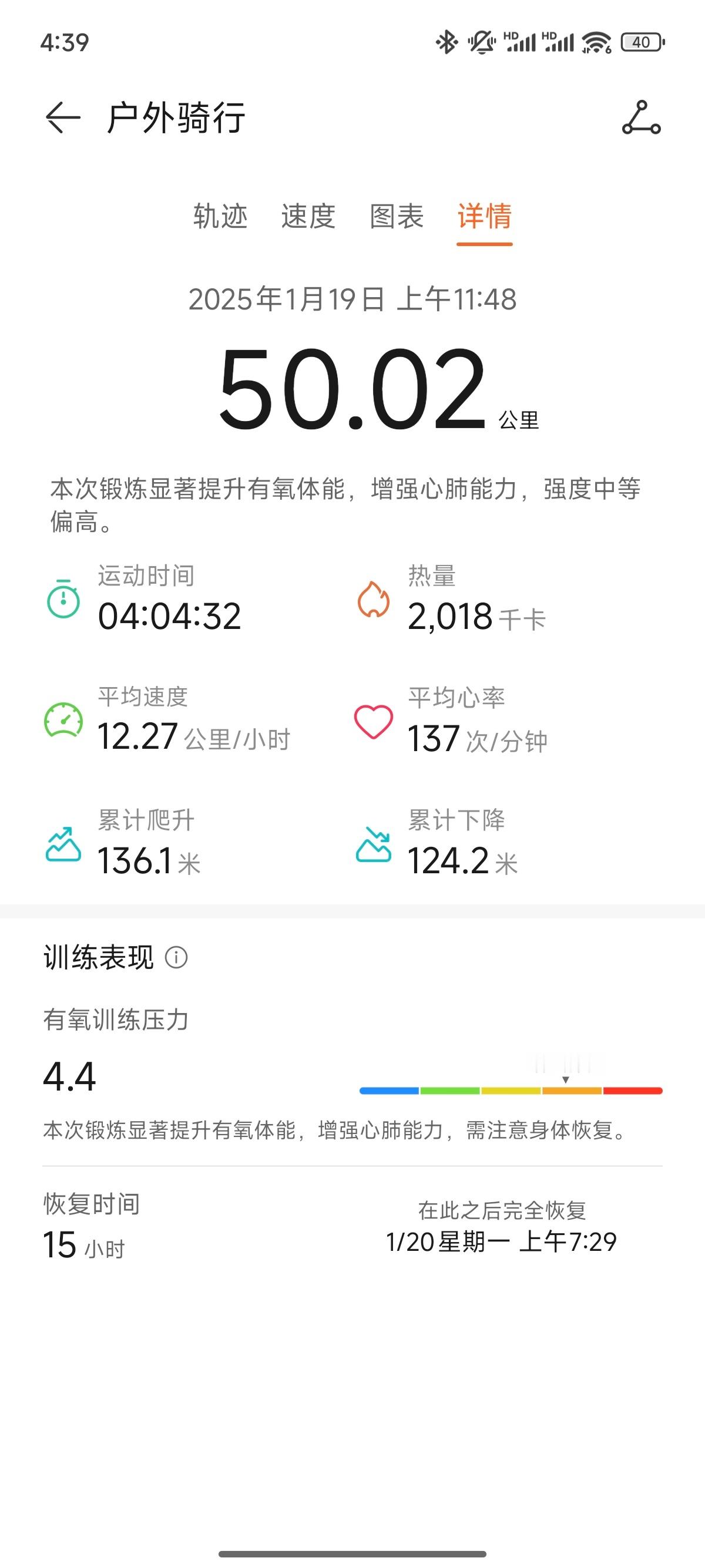 今天下午晃晃悠悠骑了 50 公里！😁 