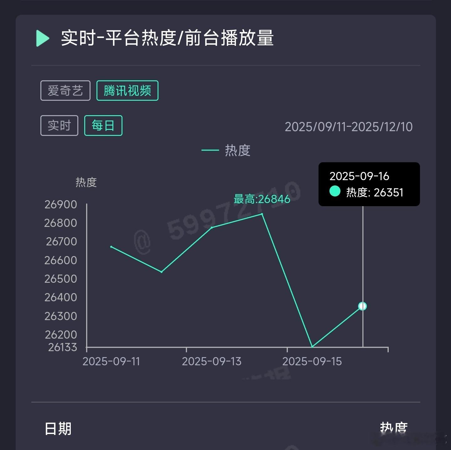赴山海昨日云合推测3950万上下。 ​​​