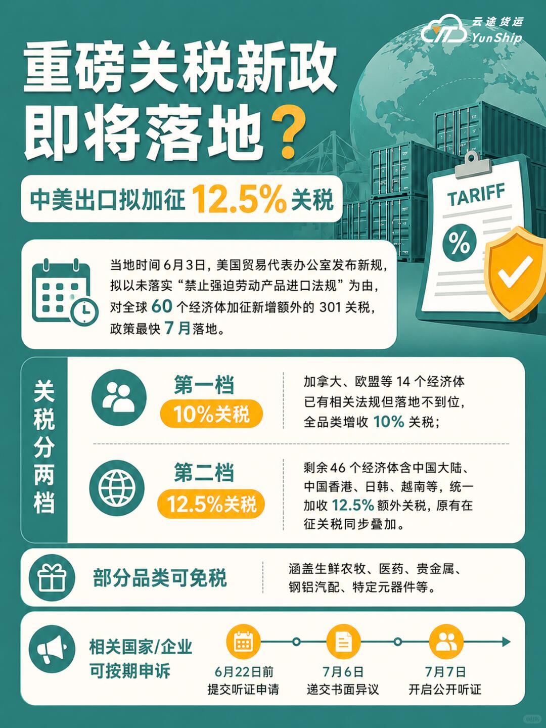 。多边层面持续在WTO提交诉讼，联合欧盟、东盟等受单边贸易损害经济体发声，依托国