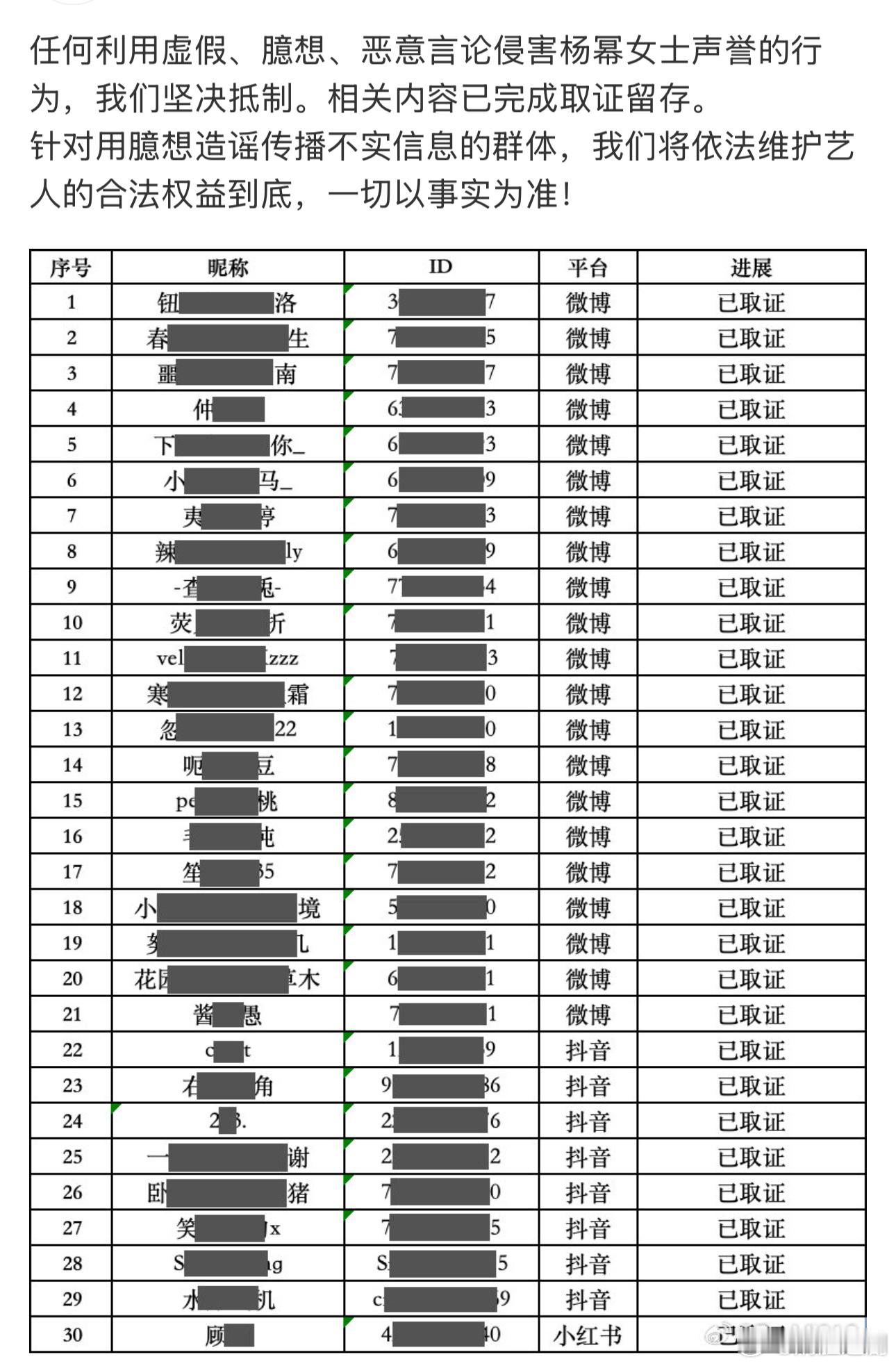 杨幂方针对微博之夜线上线下被无辜伤害的行为发布告黑声明。支持杨幂女士维权