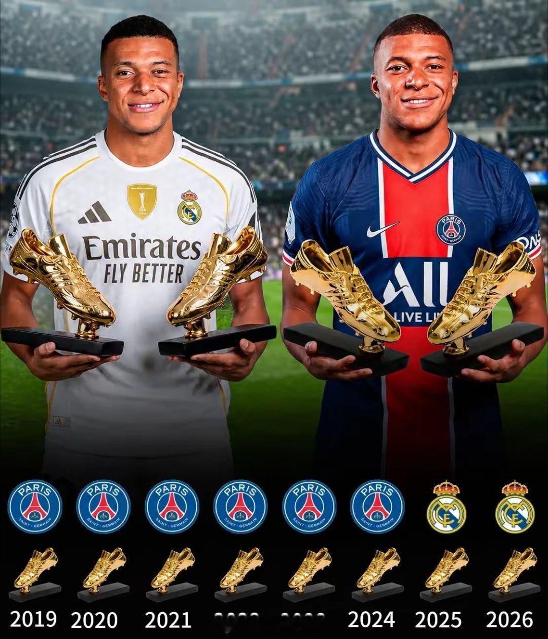 姆巴佩连续8年夺得联赛金靴2018―2019赛季：33球  法甲金靴2019―2