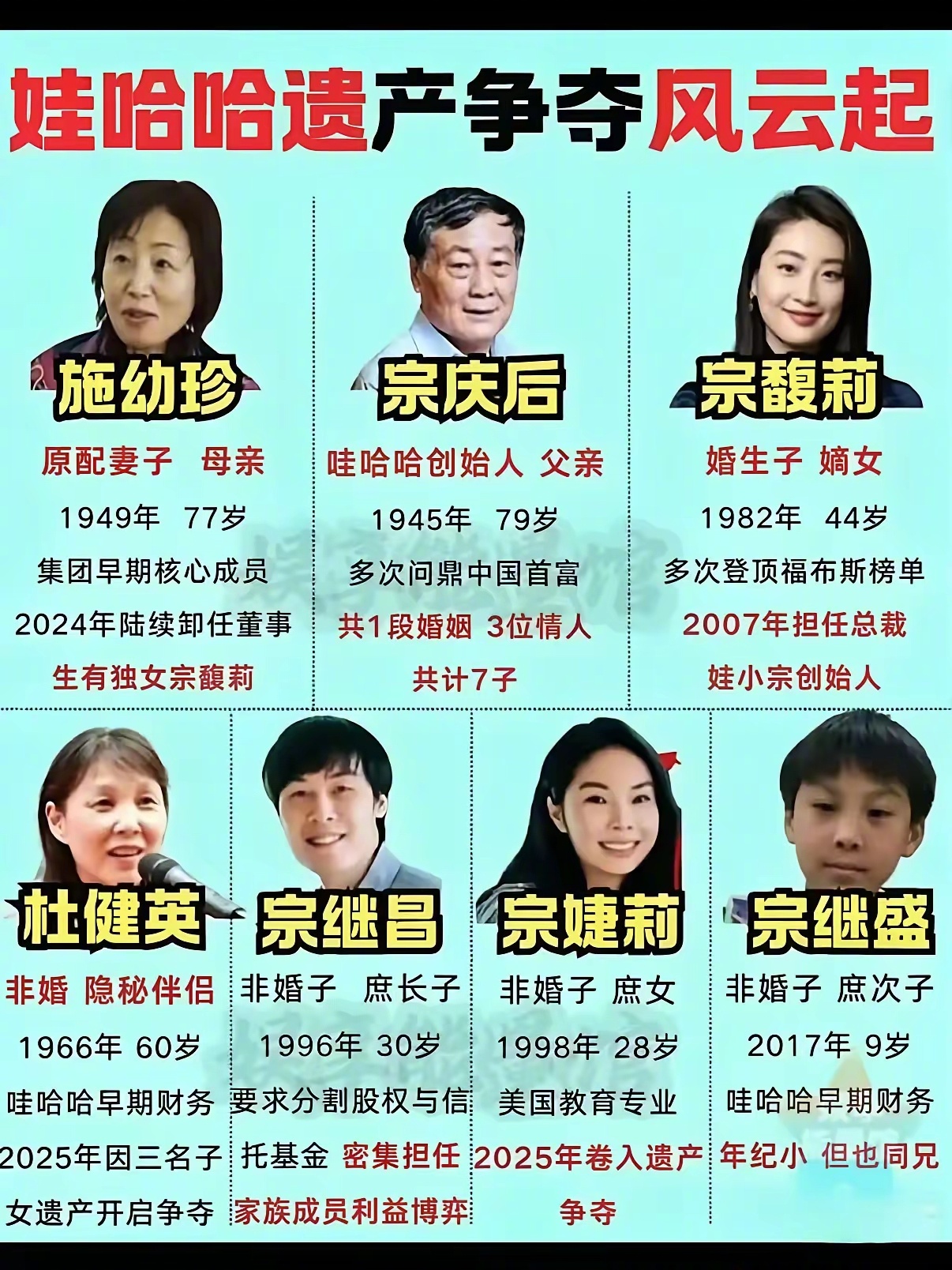 从名字可以看得出来，宗家的族谱上，宗馥莉这一代女孩就叫宗某莉，男孩就叫宗继某。 