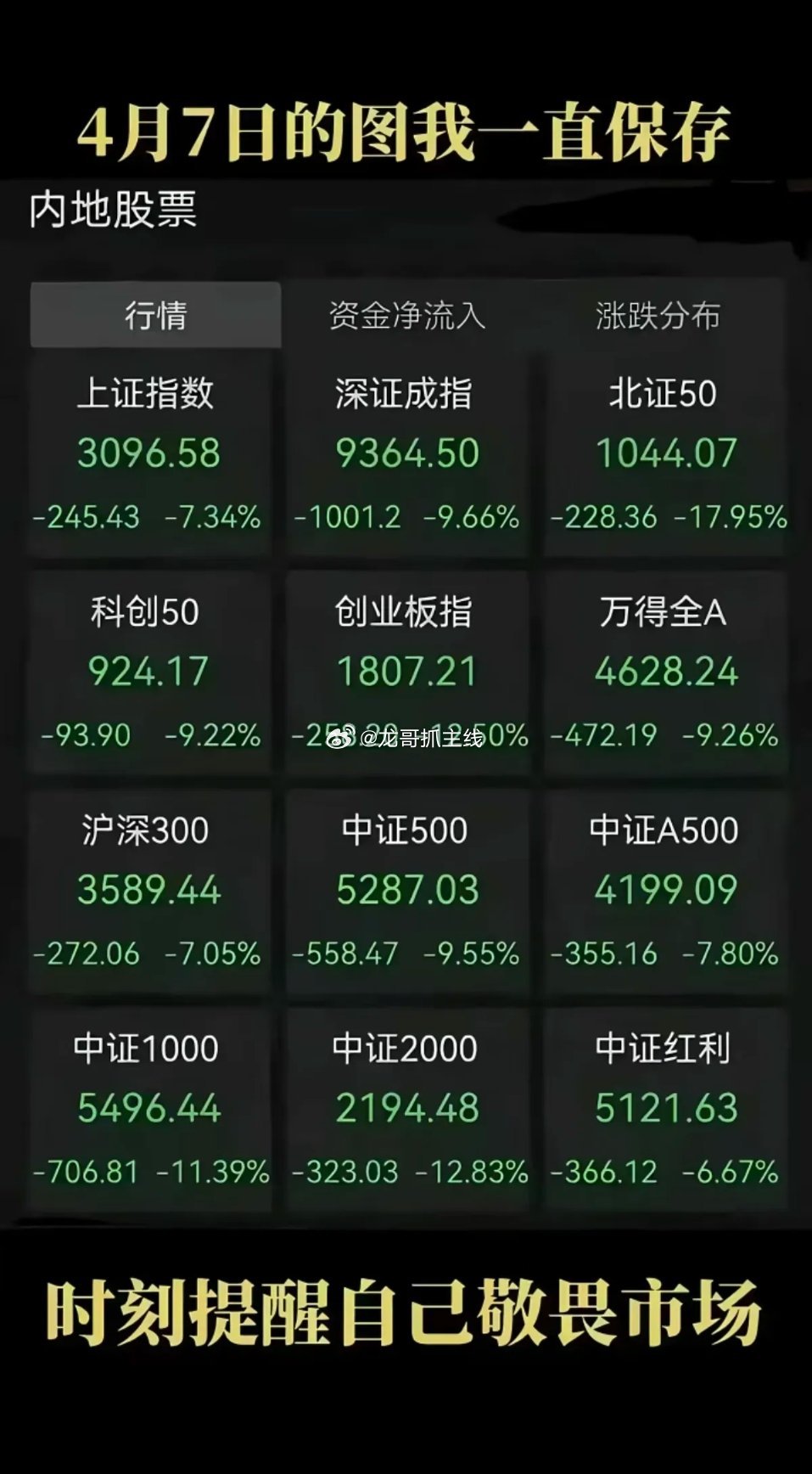 明天就要开盘了，带大家回顾一下4.7的一张图！收藏，温故而知新！希望咱们老登股能