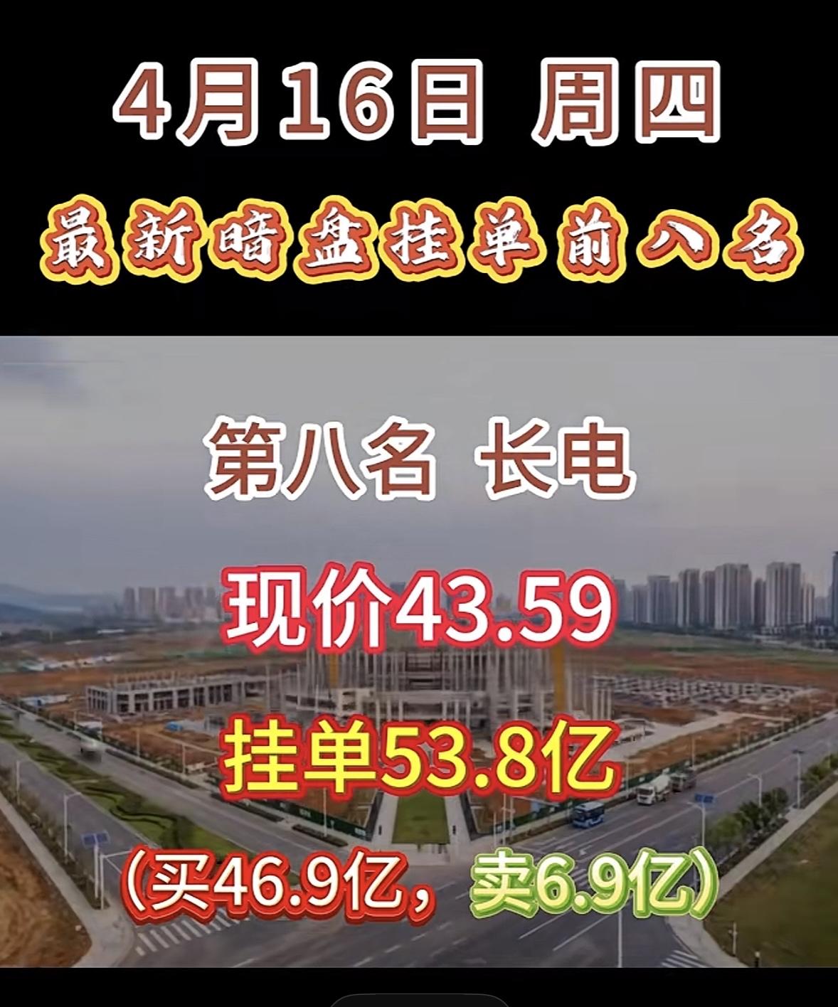 4月16日周四暗盘隔夜挂单排行榜出炉

美诺华在2026年4月13日的暗盘隔夜挂