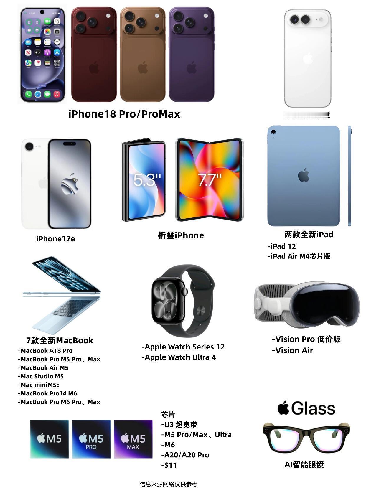 苹果未来新品全曝光！好多非常值得期待！包括iPhone18系列、20周年纪念版i