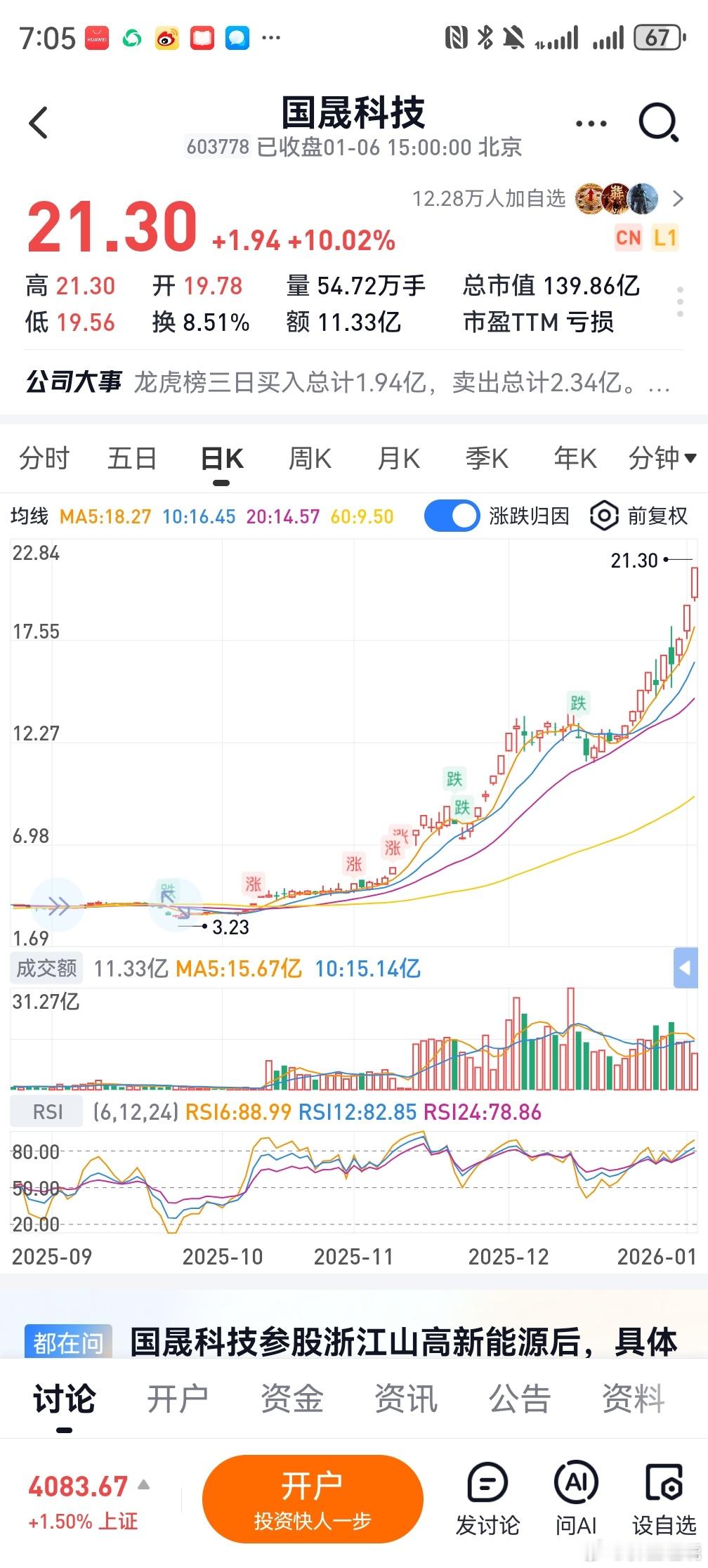 确实涨的太完美了，停盘是对你追求完美的一种惩罚，遗憾才是人间常态，少赚三天钱，哭