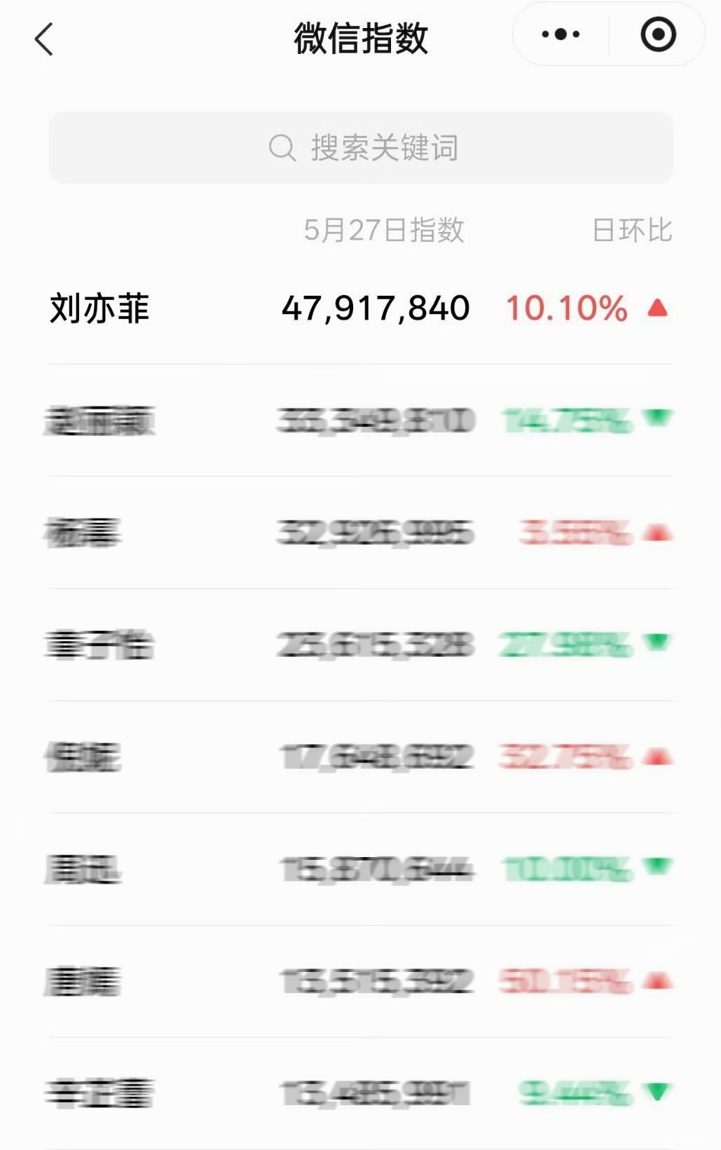 刘亦菲只要随便一个消息，那就是地震级别⚠️ 