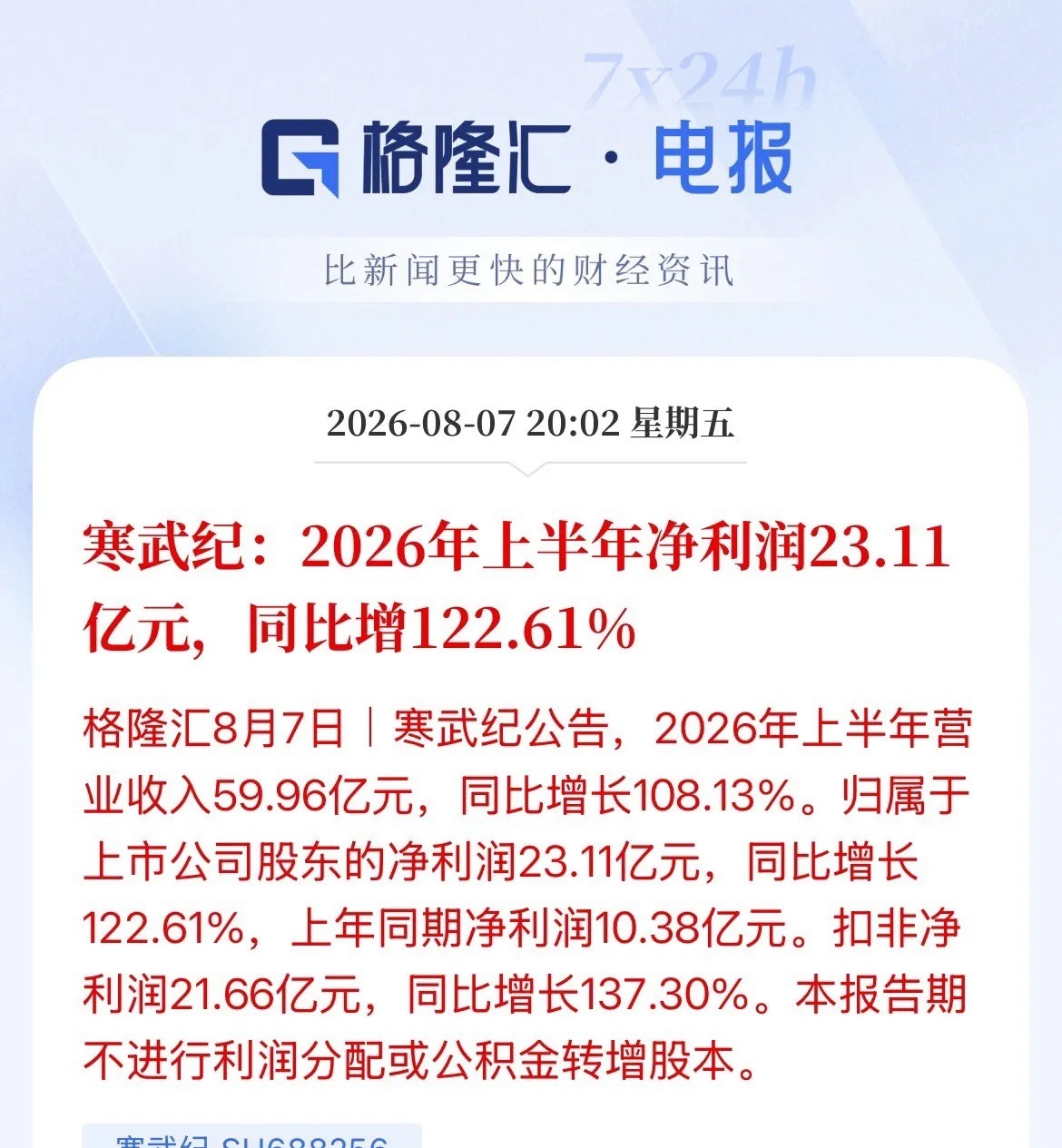 寒武纪半年报来了！上半年实赚23亿元，第一季季度赚10亿，第二季度赚12亿，营收