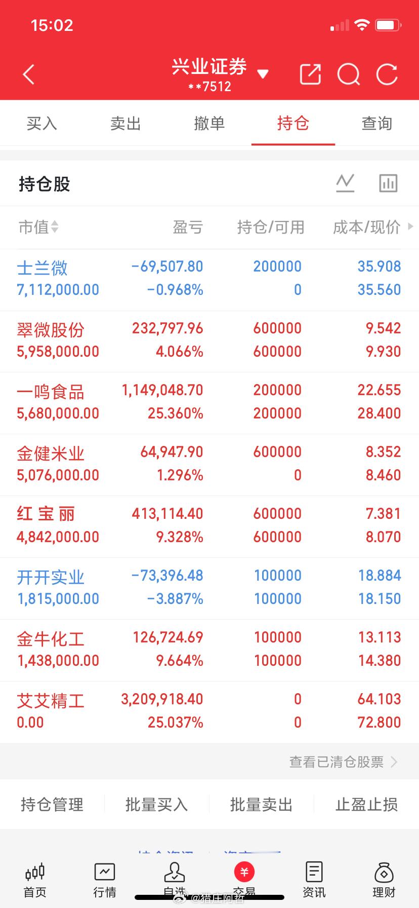 8月24日热点板块及领涨龙头股！1、黄金、贵金属概念：领涨个股：深中华A（3板）