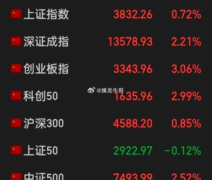 为何a走不出如“美式个股”几十年的批量个股大牛，凡“抱团资金”只要参与最后都是一