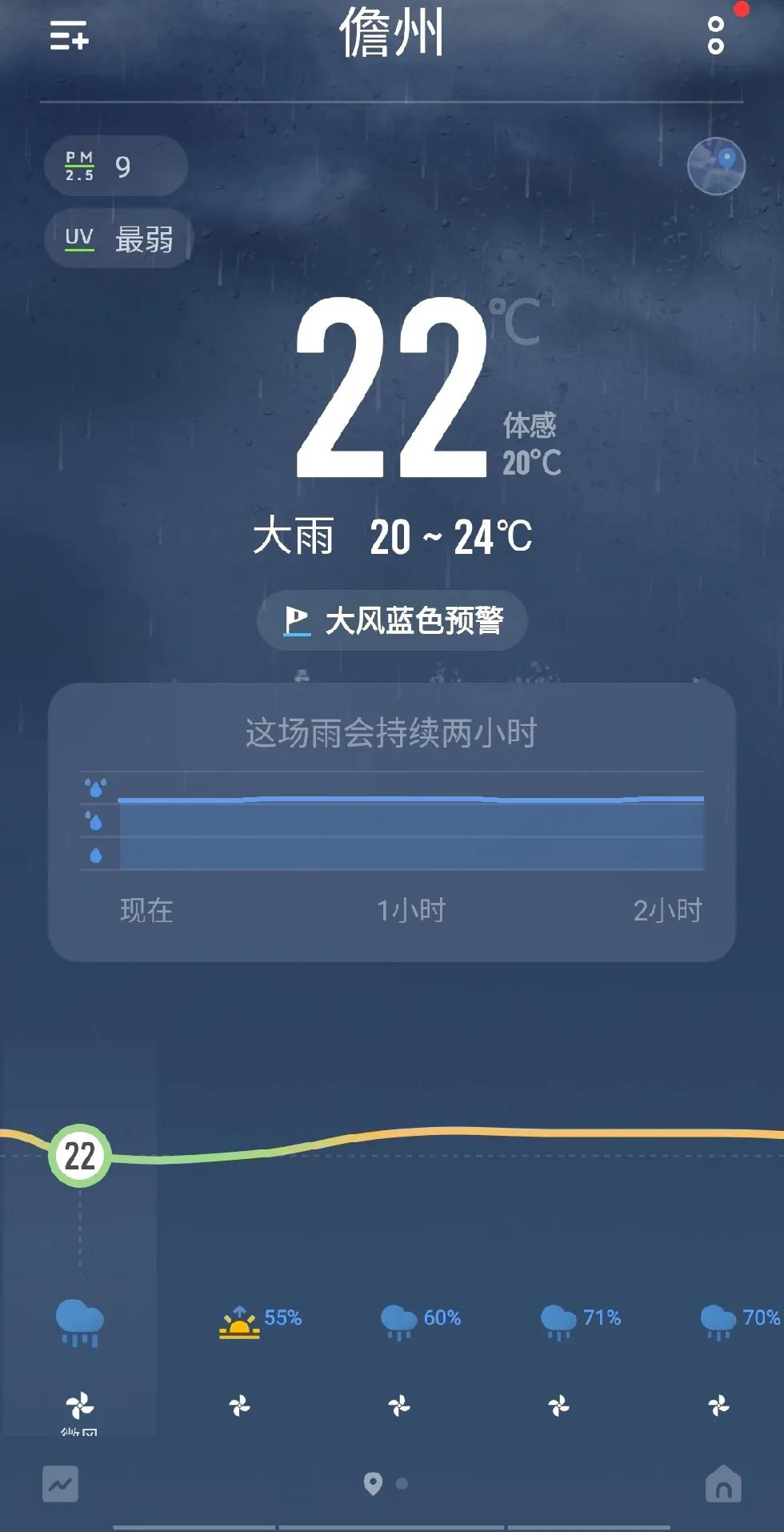 今天早上，七点一十五分钟，我准时到单位，平时都是七点半到单位，这几天受台风影响，