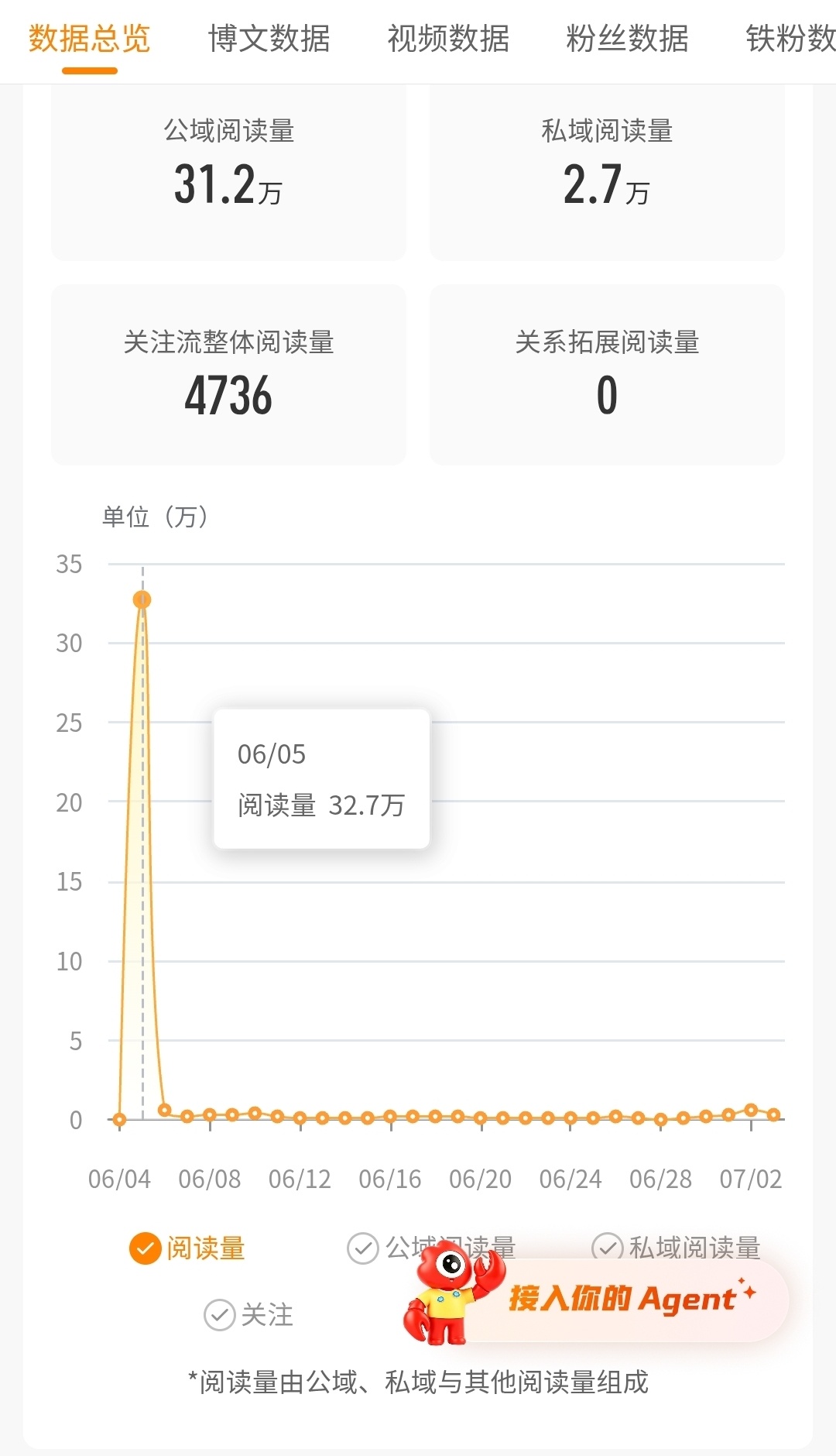 刚好500天先👋🏻👋🏻一下喽 