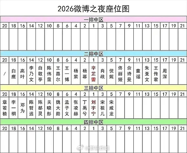 微博之夜座位图 辛芷蕾和刘宇宁看起来很牛 